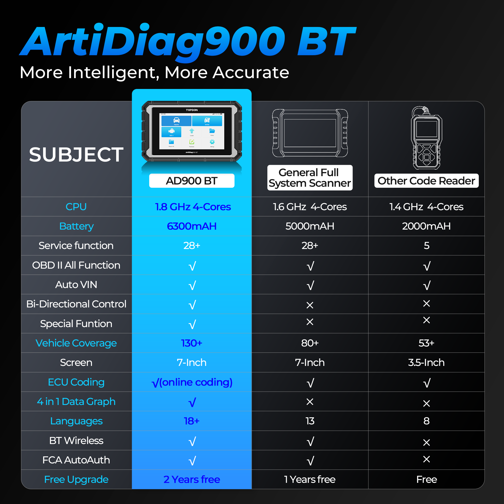 TopDon ArtiDiag 900BT 7 Diagnostic Tablet With 28 Service Functions —  1SourceTool