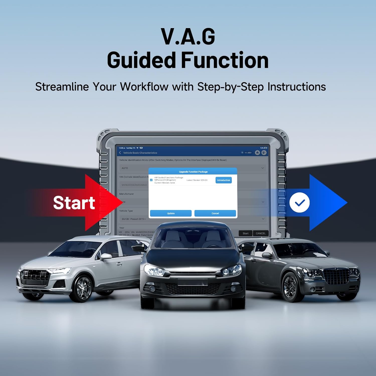 Special Functions and Service Resets