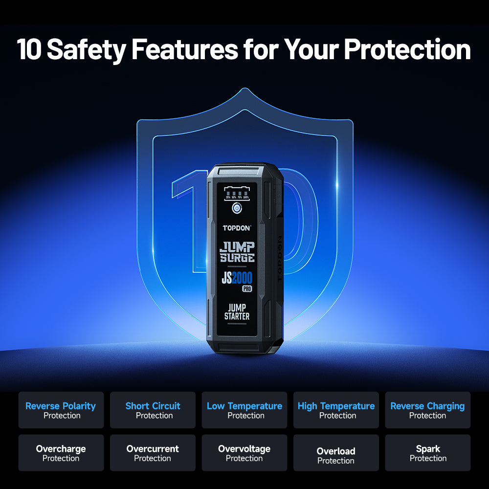 TOPDON JumpSurge2000Pro (JS2000Pro) jump starter graphic showing 10 safety protections including reverse polarity, short circuit, overcharge, and spark protection.