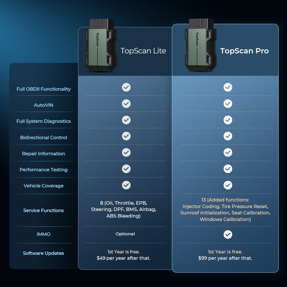  TOPDON TopScan - Escáner OBD2 Bluetooth, escáner bidireccional  inalámbrico para todos los sistemas, herramienta de diagnóstico para iOS y  Android, 8+ reinicio en caliente, guías de reparación, lector : Automotriz