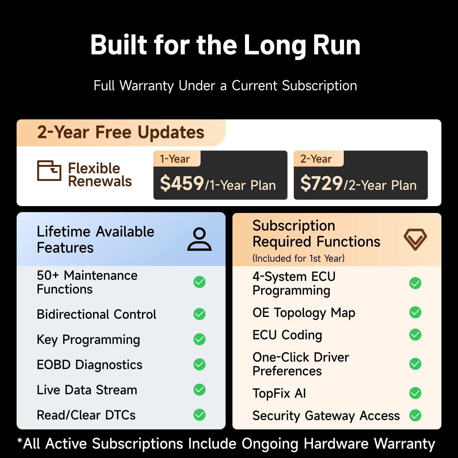TOPDON ONE Plus Warranty and Subscription Information