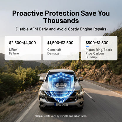 TOPDON AFM Disabler A+ graphic showing proactive AFM protection and estimated GM lifter, camshaft, and piston ring repair costs