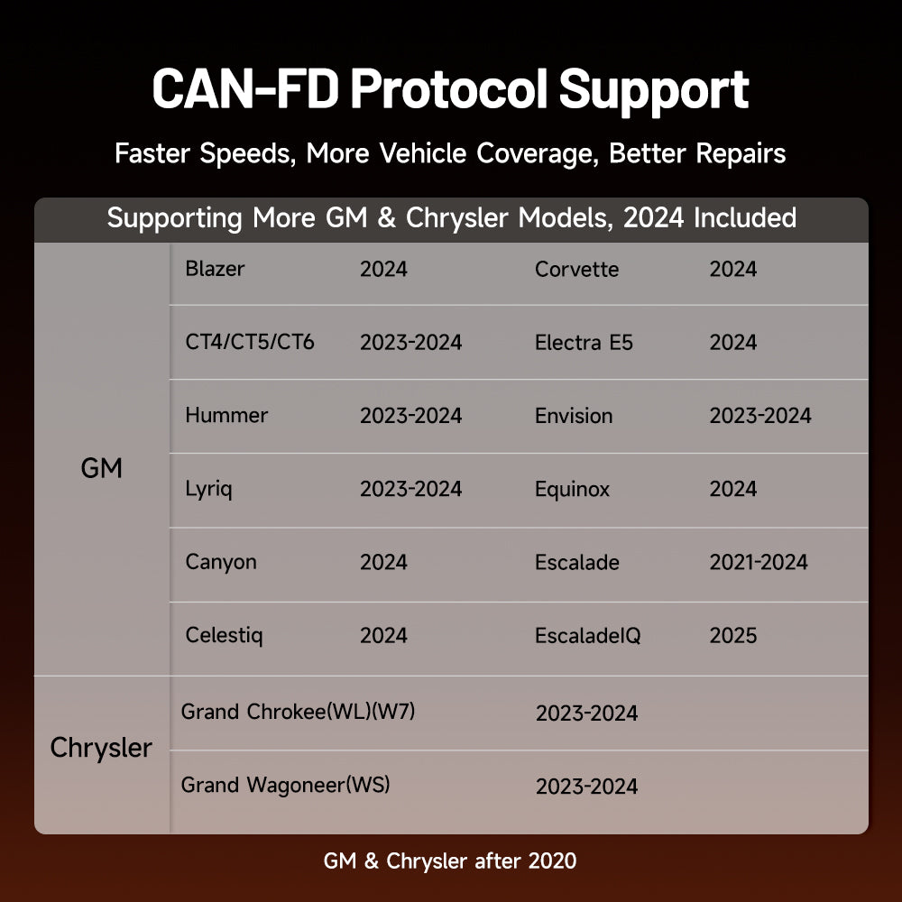 TOPDON ArtiDiag700 CAN-FD diagnostic scanner supporting newer GM and Chrysler models, including 2024 Chevrolet, Cadillac, GMC and Chrysler vehicles