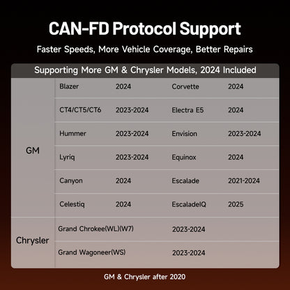 TOPDON ArtiDiag700 CAN-FD diagnostic scanner supporting newer GM and Chrysler models, including 2024 Chevrolet, Cadillac, GMC and Chrysler vehicles