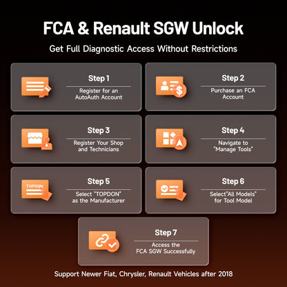 TOPDON ArtiDiag700 FCA and Renault SGW access process showing account registration, tool management and secure gateway activation for newer vehicles