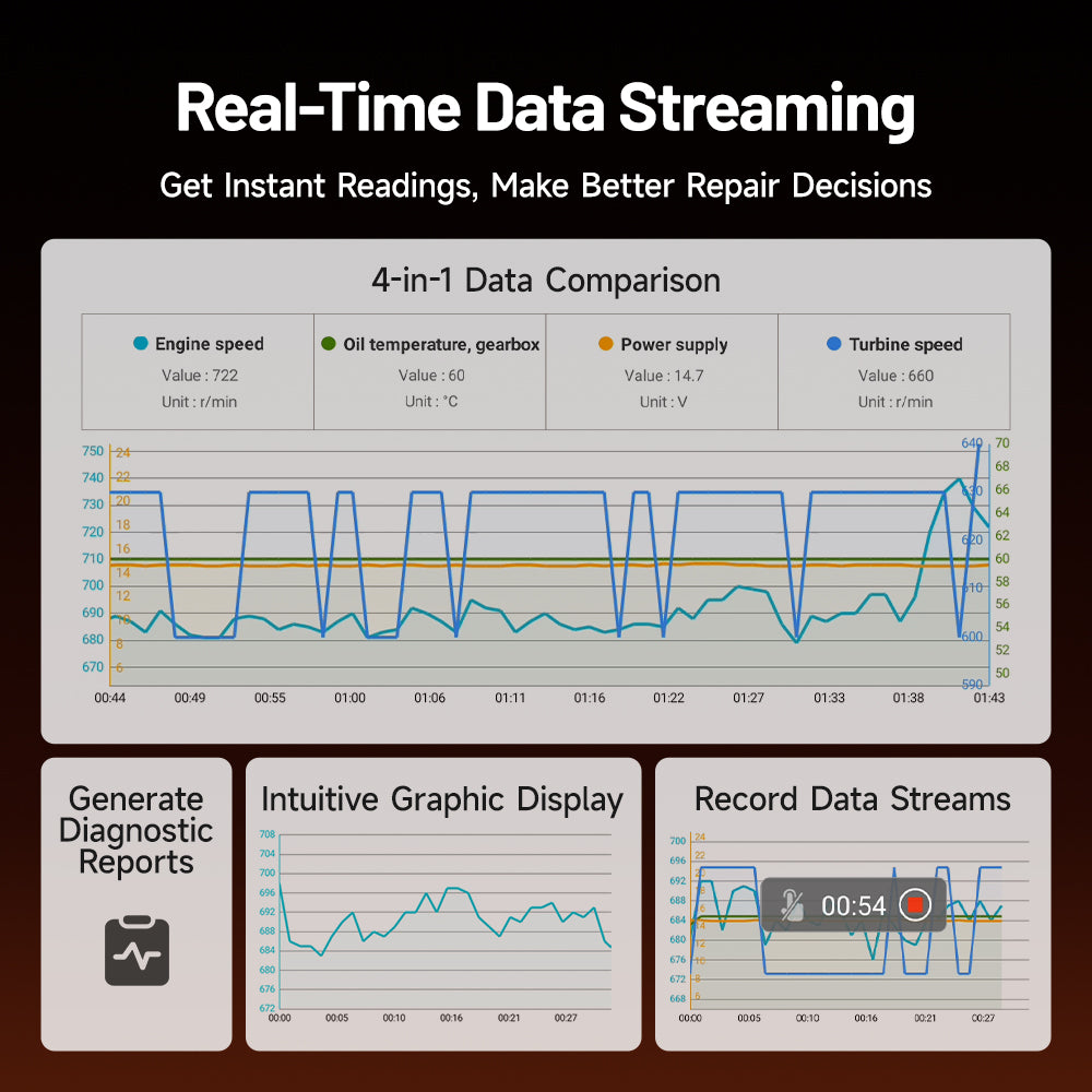 TOPDON ArtiDiag700 real-time data streaming display comparing engine speed, gearbox oil temperature, power supply voltage and turbine speed