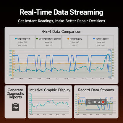 TOPDON ArtiDiag700 real-time data streaming display comparing engine speed, gearbox oil temperature, power supply voltage and turbine speed