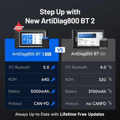 Comparison of the new TOPDON ArtiDiag800BT 2 and original ArtiDiag800 BT, showing Bluetooth 5.0, 64GB storage, 5050mAh battery and CAN-FD support