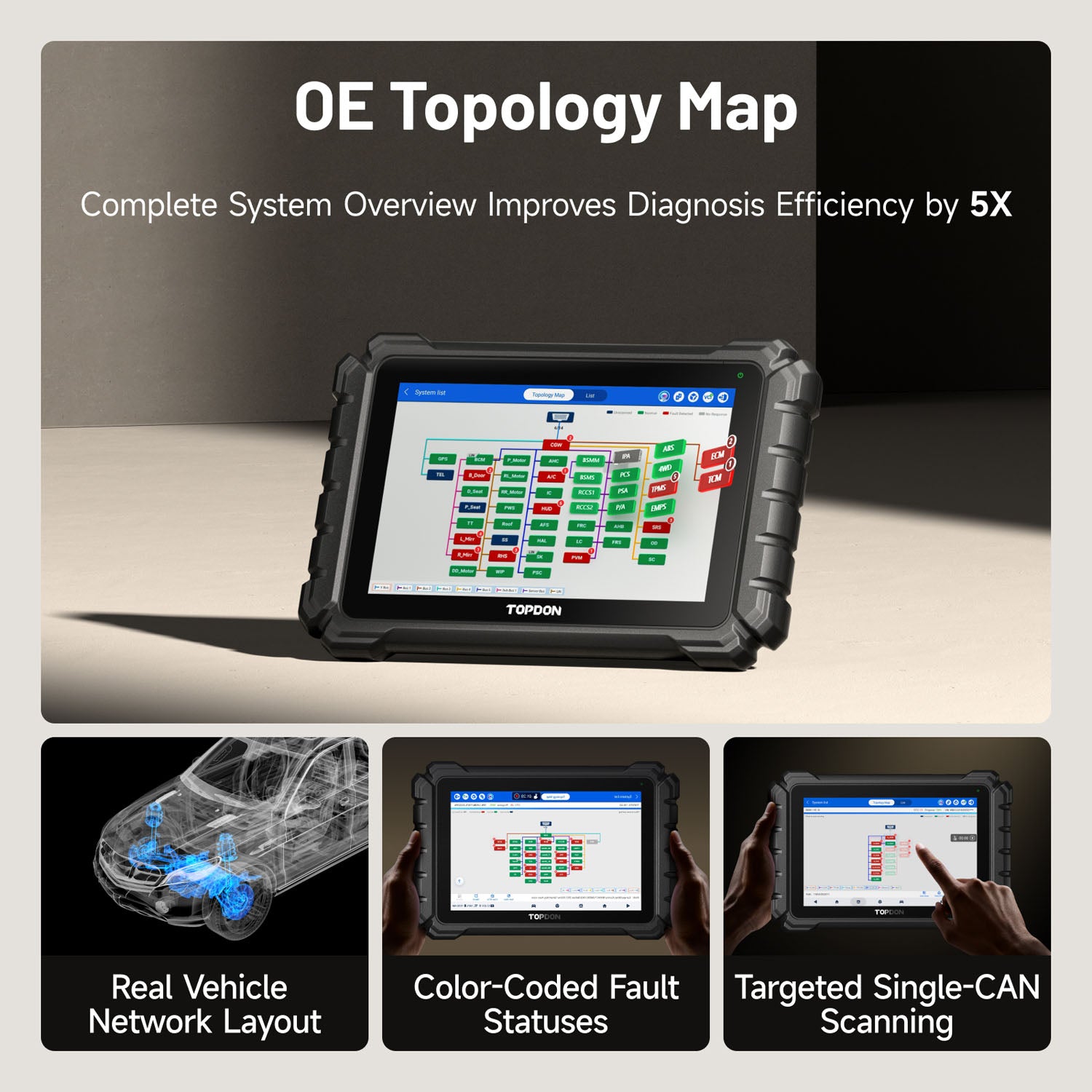TOPDON ONE OBD2 Scanner | ECU Coding, J2534 & 50+ Services