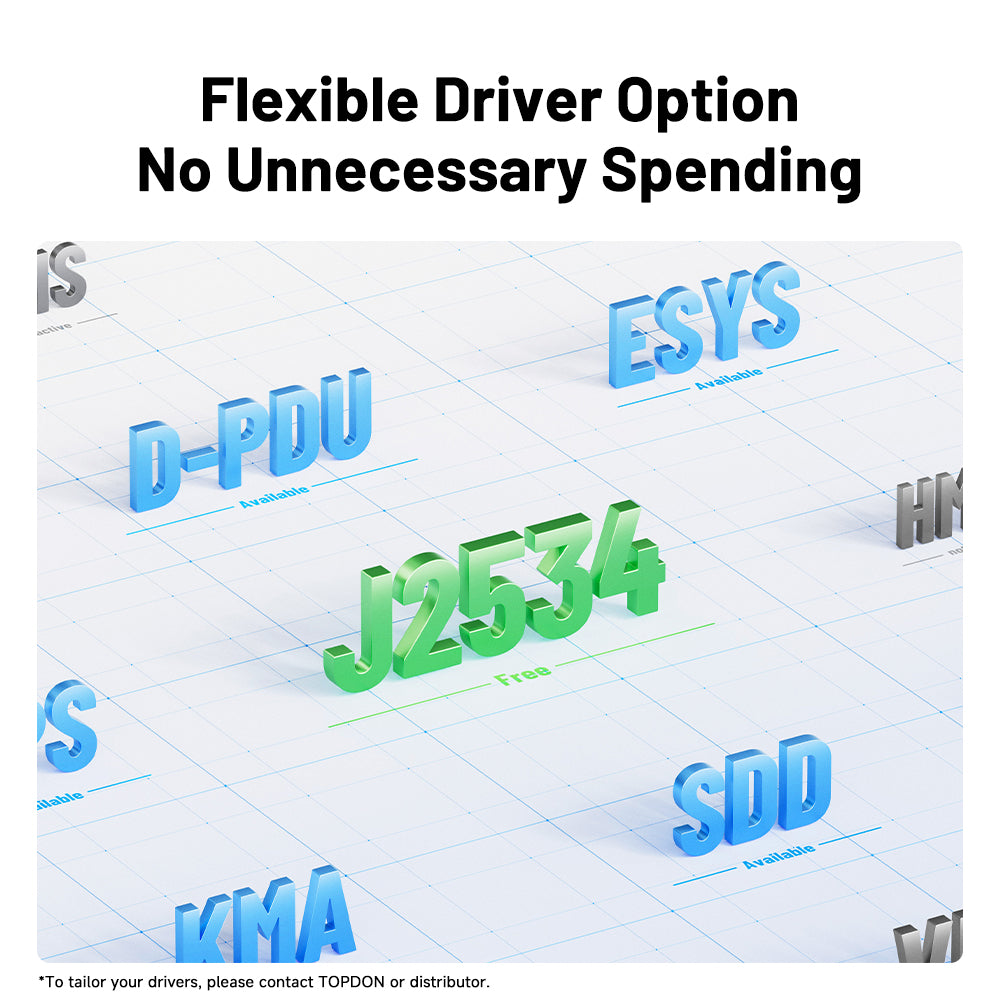 TOPDON RLink X7 flexible driver options including J2534, D-PDU, and ESYS
