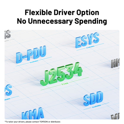 TOPDON RLink X7 flexible driver options including J2534, D-PDU, and ESYS