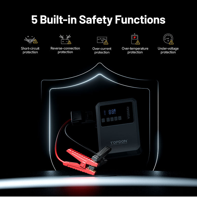 TOPDON V1200Air jump starter with built-in safety features: short-circuit, reverse-connection, over-current, over-temperature, and under-voltage protection