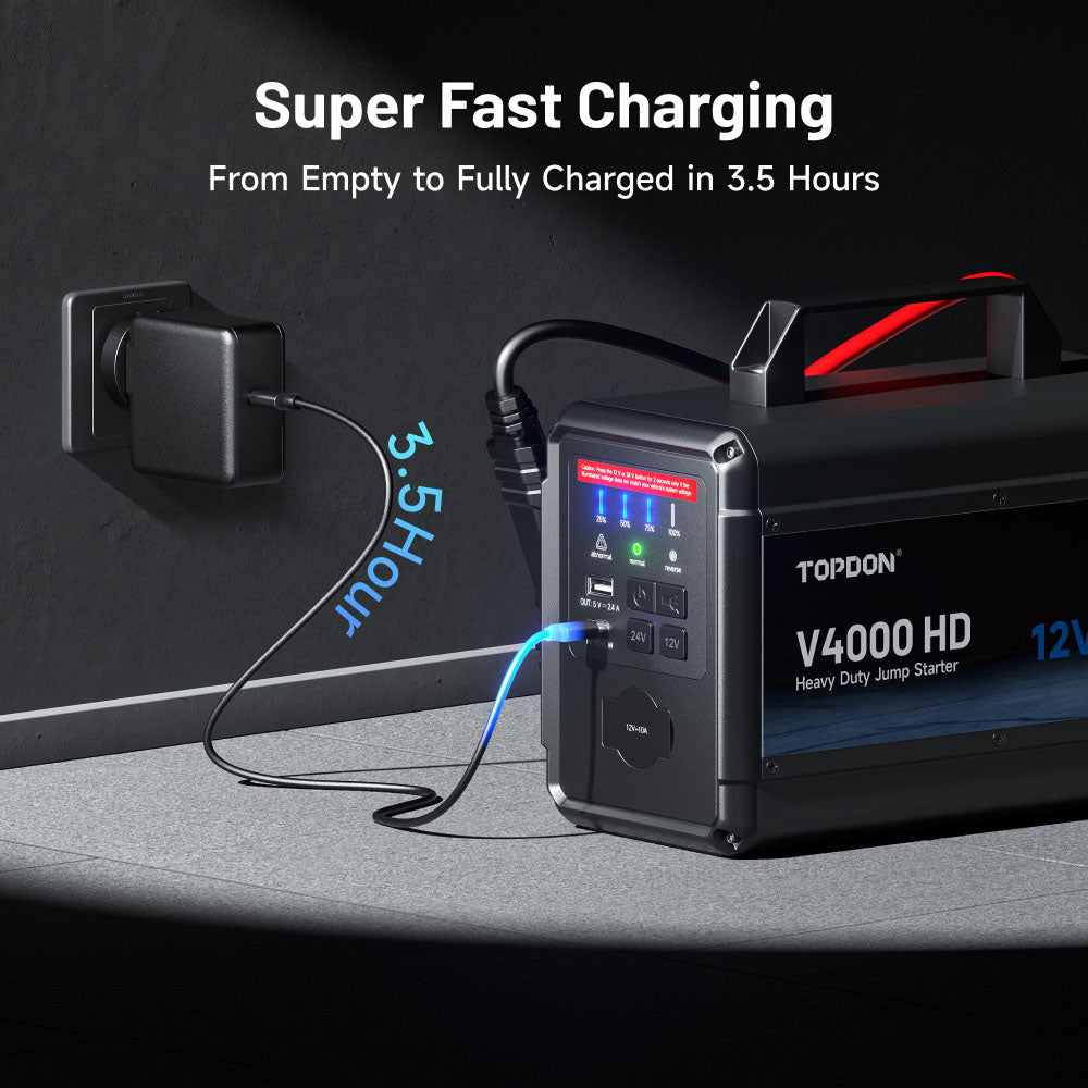 Fast charging of the TOPDON V4000 HD jump starter using USB-C, reaching full charge in about 3.5 hours.