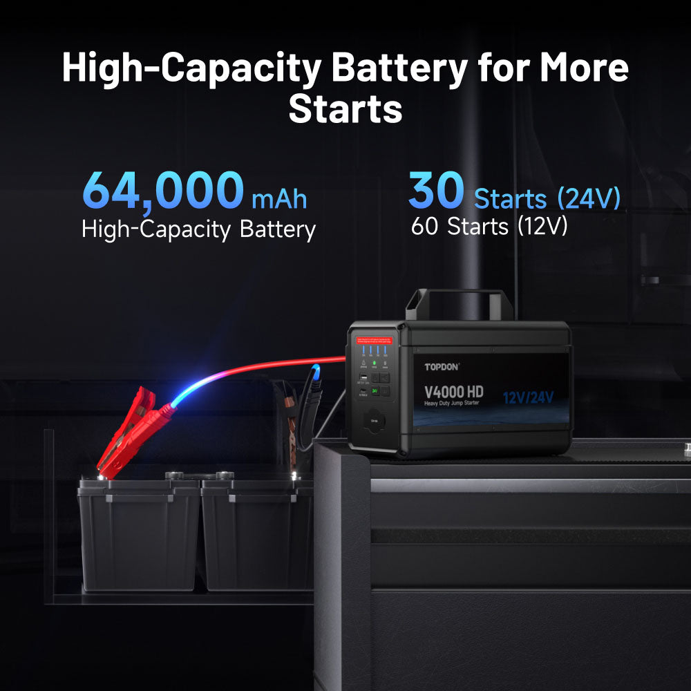 High-capacity 64000mAh battery of the TOPDON V4000 HD jump starter delivering multiple starts for 12V and 24V systems.