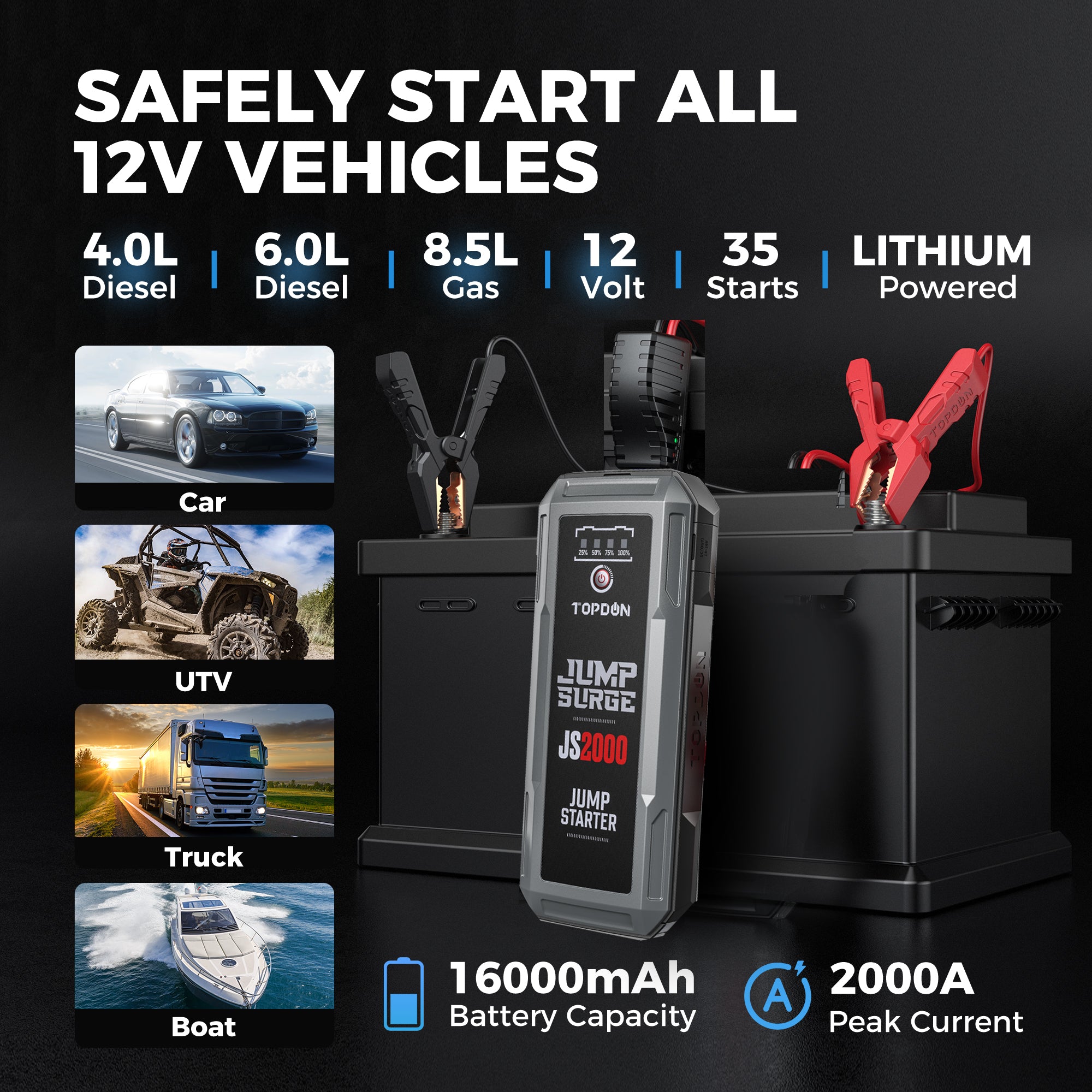  Car Battery Jump Starter, TOPDON 2000A Peak Battery Jump  Starter for Up to 8L Gas/6L Diesel Engines, 12V Portable Battery Booster  Jump Starter Pack with Jumper Cables and EVA Protection Case 